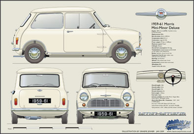 Morris Mini-Minor Deluxe 1959-61